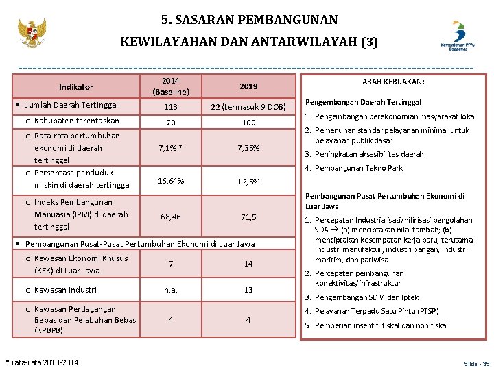 5. SASARAN PEMBANGUNAN KEWILAYAHAN DAN ANTARWILAYAH (3) Indikator § Jumlah Daerah Tertinggal o Kabupaten 5. SASARAN PEMBANGUNAN KEWILAYAHAN DAN ANTARWILAYAH (3) Indikator § Jumlah Daerah Tertinggal o Kabupaten