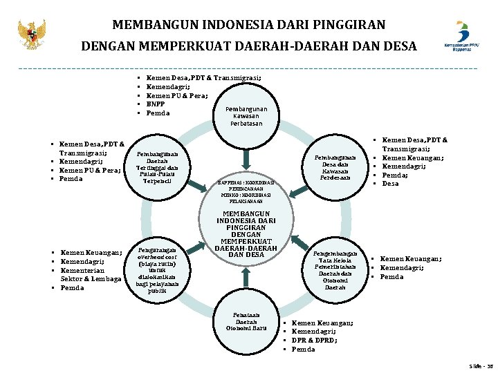 MEMBANGUN INDONESIA DARI PINGGIRAN DENGAN MEMPERKUAT DAERAH-DAERAH DAN DESA § § § Kemen Desa,