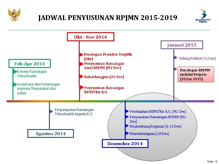 JADWAL PENYUSUNAN RPJMN 2015 -2019 Okt - Nov 2014 Januari 2015 Penetapan Presiden Terpilih JADWAL PENYUSUNAN RPJMN 2015 -2019 Okt - Nov 2014 Januari 2015 Penetapan Presiden Terpilih