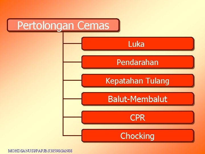 Pertolongan Cemas Luka Pendarahan Kepatahan Tulang Balut-Membalut CPR Chocking MOHDSANUSI/PAPJB/J 38590/JAN 08 