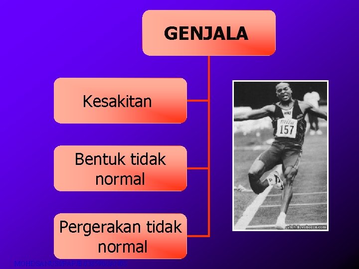 GENJALA Kesakitan Bentuk tidak normal Pergerakan tidak normal MOHDSANUSI/PAPJB/J 38590/JAN 08 