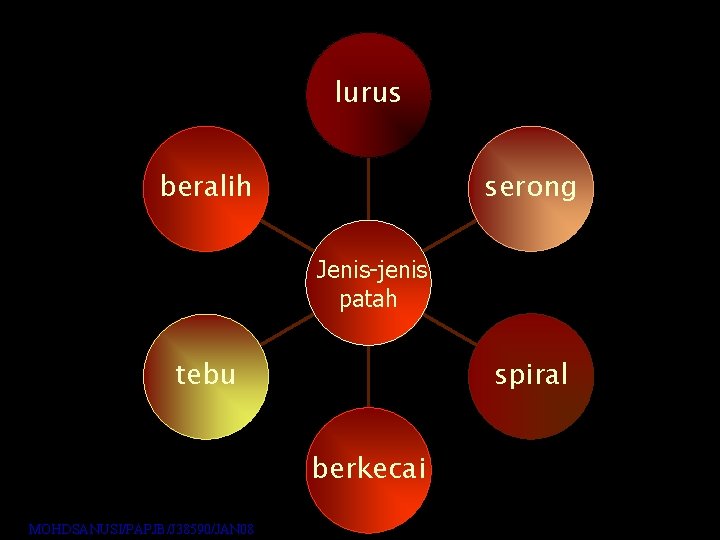 lurus serong beralih Jenis-jenis patah spiral tebu berkecai MOHDSANUSI/PAPJB/J 38590/JAN 08 lurus serong beralih Jenis-jenis patah spiral tebu berkecai MOHDSANUSI/PAPJB/J 38590/JAN 08
