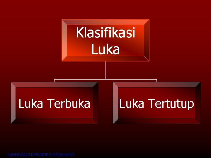 Klasifikasi Luka Terbuka MOHDSANUSI/PAPJB/J 38590/JAN 08 Luka Tertutup 