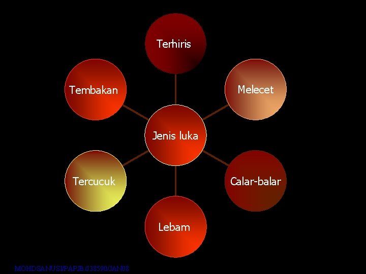 Terhiris Melecet Tembakan Jenis luka Calar-balar Tercucuk Lebam MOHDSANUSI/PAPJB/J 38590/JAN 08 Terhiris Melecet Tembakan Jenis luka Calar-balar Tercucuk Lebam MOHDSANUSI/PAPJB/J 38590/JAN 08