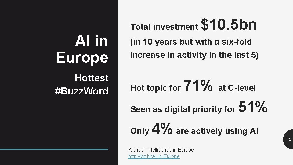 Total investment AI in Europe Hottest #Buzz. Word $10. 5 bn (in 10 years
