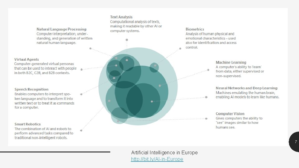7 Artificial Intelligence in Europe http: //bit. ly/AI-in-Europe 