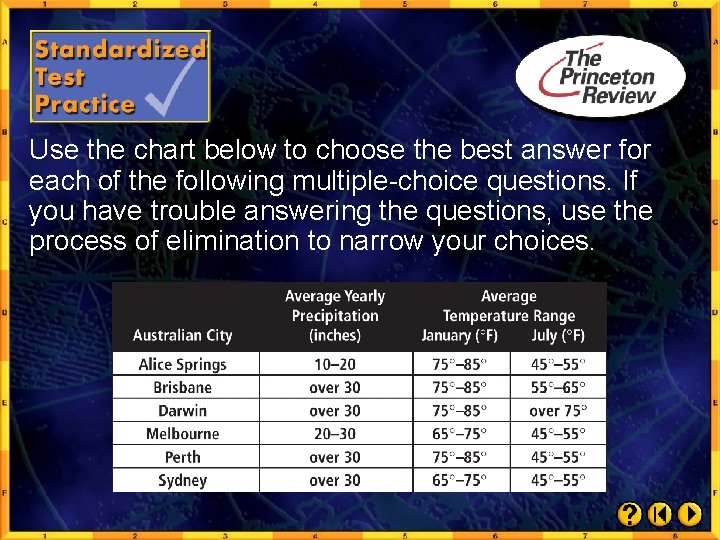 Use the chart below to choose the best answer for each of the following