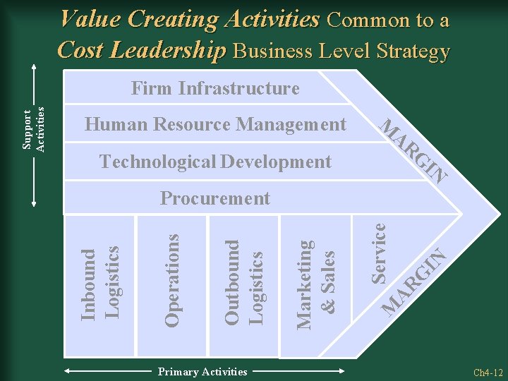 Value Creating Activities Common to a Cost Leadership Business Level Strategy Human Resource Management