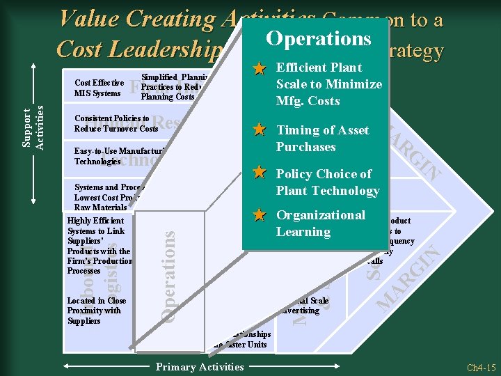 Value Creating Activities Common to a Operations Cost Leadership Business Level Strategy Firm Relatively