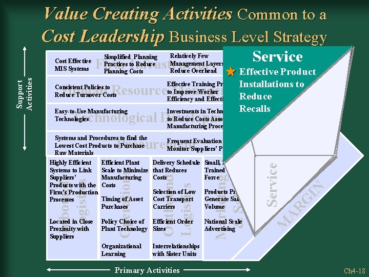 Value Creating Activities Common to a Cost Leadership Business Level Strategy Simplified Planning Practices