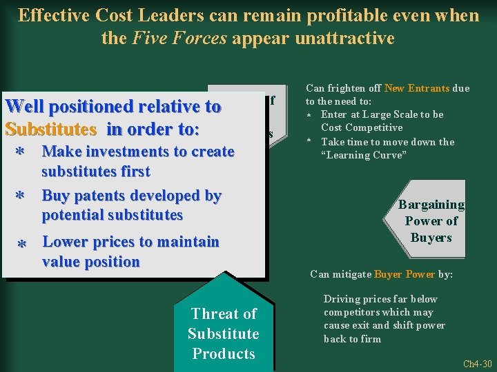 Effective Cost Leaders can remain profitable even when the Five Forces appear unattractive of