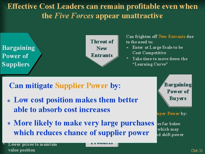 Effective Cost Leaders can remain profitable even when the Five Forces appear unattractive Bargaining