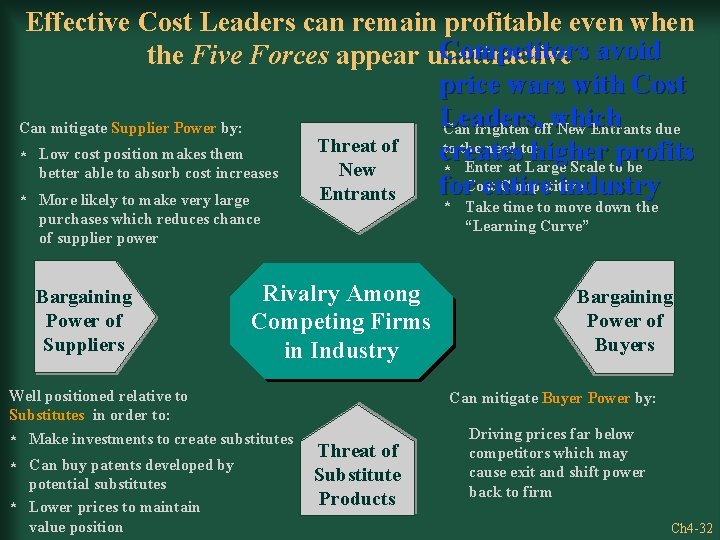 Effective Cost Leaders can remain profitable even when Competitors avoid the Five Forces appear