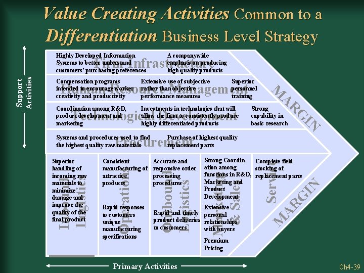 Value Creating Activities Common to a Differentiation Business Level Strategy Highly Developed Information Systems