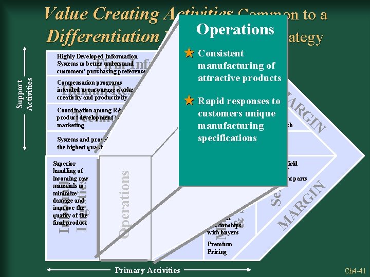 Value Creating Activities Common to a Operations Differentiation Business Level Strategy Consistent manufacturing of