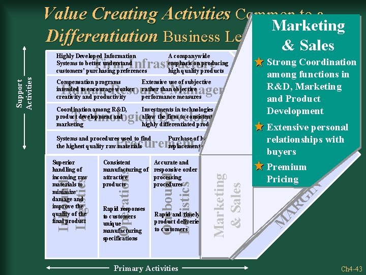 Value Creating Activities Common to a Marketing Differentiation Business Level Strategy & Sales Highly