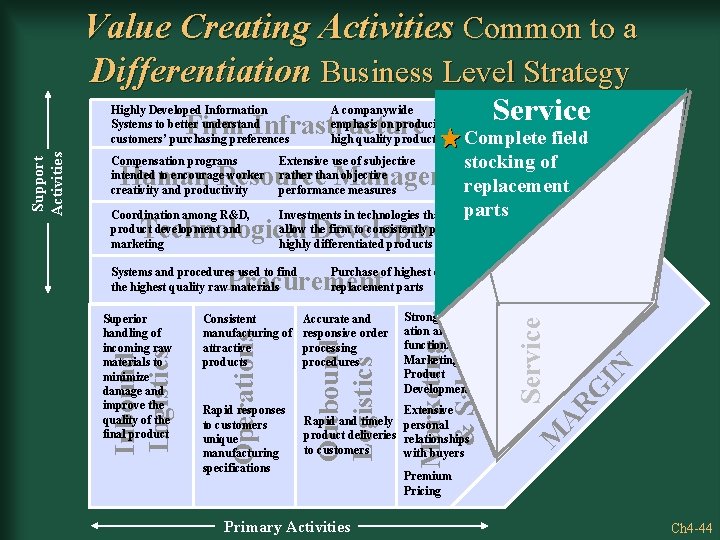 Value Creating Activities Common to a Differentiation Business Level Strategy Highly Developed Information Systems