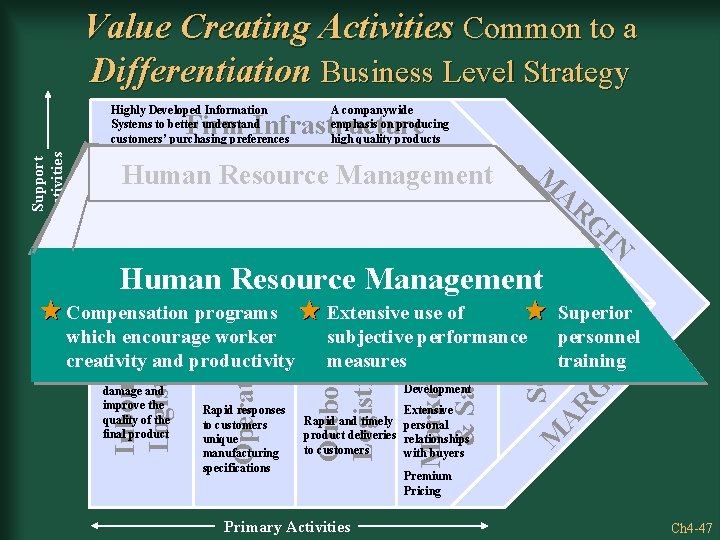 Value Creating Activities Common to a Differentiation Business Level Strategy Highly Developed Information Systems