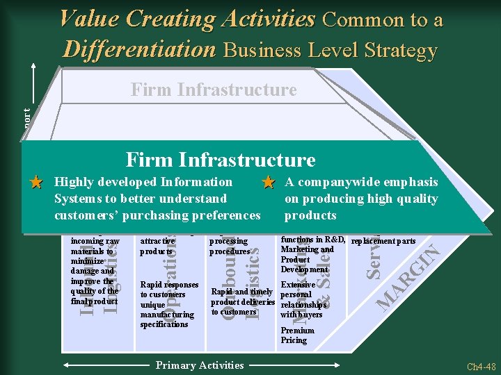 Value Creating Activities Common to a Differentiation Business Level Strategy Highly Developed Information Systems