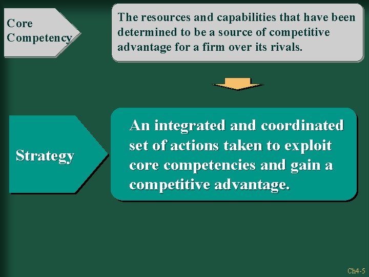 Core Competency Strategy The resources and capabilities that have been determined to be a