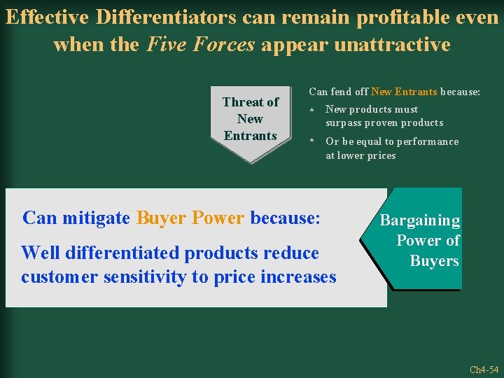 Effective Differentiators can remain profitable even when the Five Forces appear unattractive Threat of