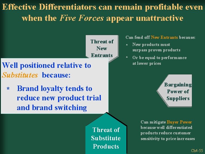 Effective Differentiators can remain profitable even when the Five Forces appear unattractive Threat of