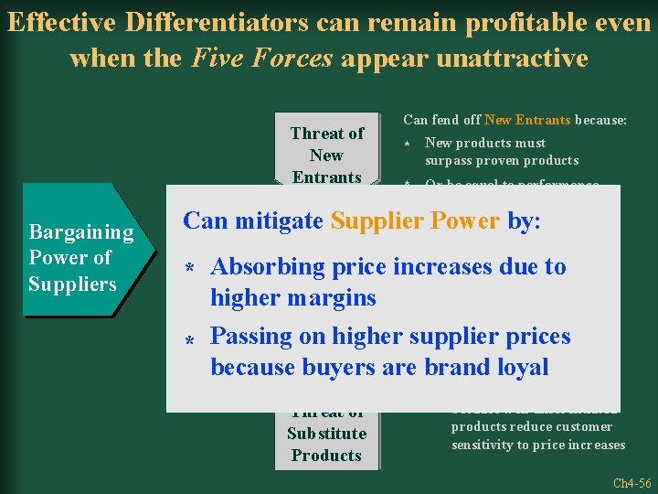 Effective Differentiators can remain profitable even when the Five Forces appear unattractive Threat of
