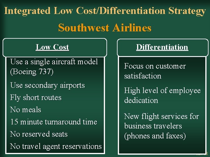 Integrated Low Cost/Differentiation Strategy Southwest Airlines Low Cost Use a single aircraft model (Boeing