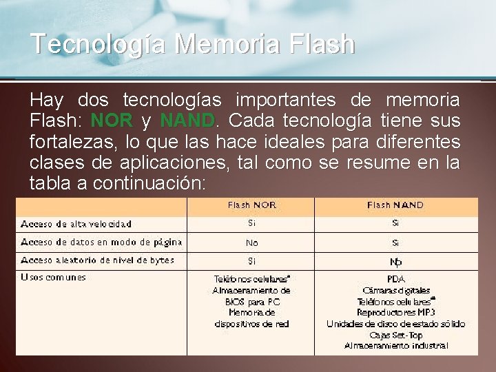Tecnología Memoria Flash Hay dos tecnologías importantes de memoria Flash: NOR y NAND. Cada