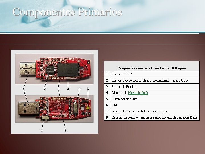 Componentes Primarios Componentes internos de un llavero USB típico 1 Conector USB 2 Dispositivo