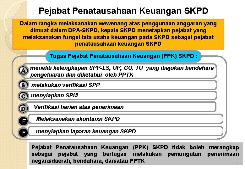 Pejabat Penatausahaan Keuangan SKPD Dalam rangka melaksanakan wewenang atas penggunaan anggaran yang dimuat dalam