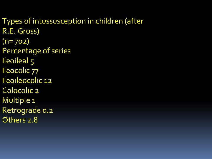 Types of intussusception in children (after R. E. Gross) (n= 702) Percentage of series