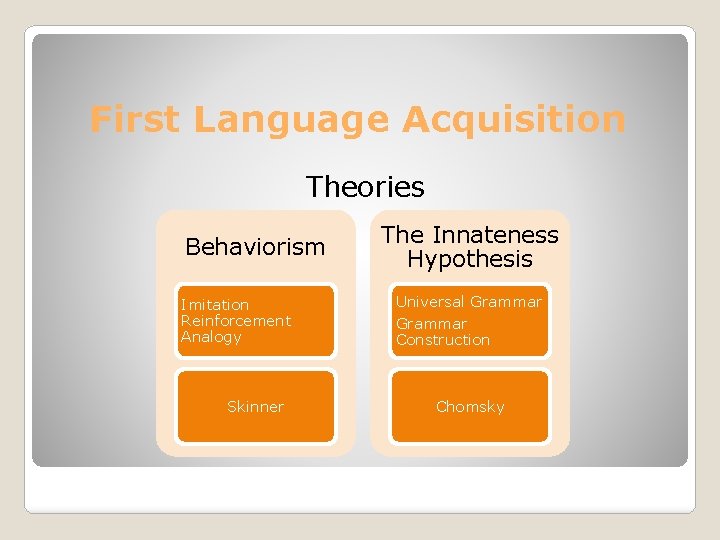 First Language Acquisition Theories Behaviorism Imitation Reinforcement Analogy Skinner The Innateness Hypothesis Universal Grammar