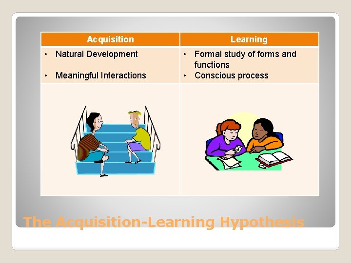 Acquisition • Natural Development • Meaningful Interactions Learning • Formal study of forms and