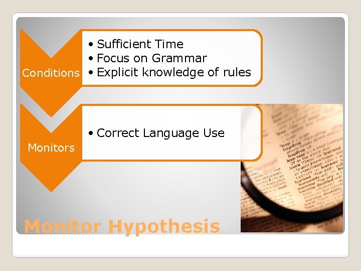  • Sufficient Time • Focus on Grammar Conditions • Explicit knowledge of rules
