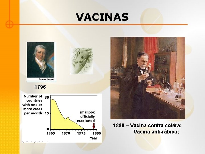 VACINAS 1796 1880 – Vacina contra coléra; Vacina anti-rábica; 