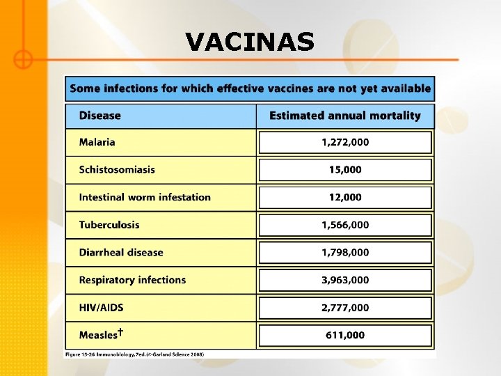 VACINAS 