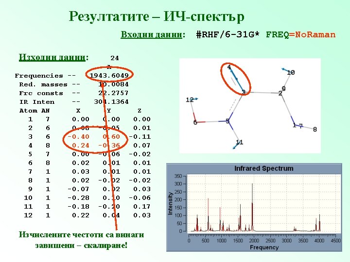 Резултатите – ИЧ-спектър Входни данни: Изходни данни: 24 A Frequencies -1943. 6049 Red. masses