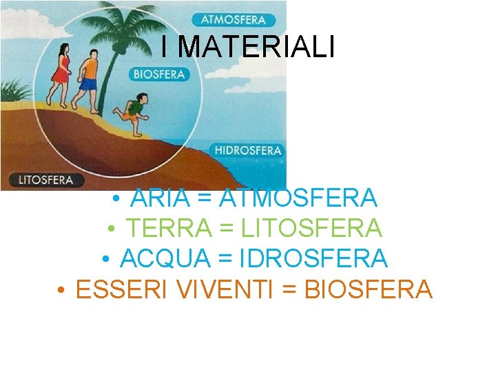 I MATERIALI • ARIA = ATMOSFERA • TERRA = LITOSFERA • ACQUA = IDROSFERA