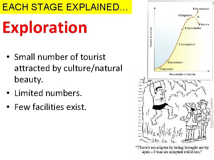 EACH STAGE EXPLAINED… Exploration • Small number of tourist attracted by culture/natural beauty. •