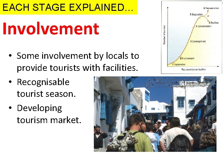 EACH STAGE EXPLAINED… Involvement • Some involvement by locals to provide tourists with facilities.