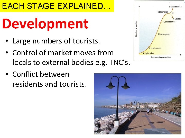 EACH STAGE EXPLAINED… Development • Large numbers of tourists. • Control of market moves