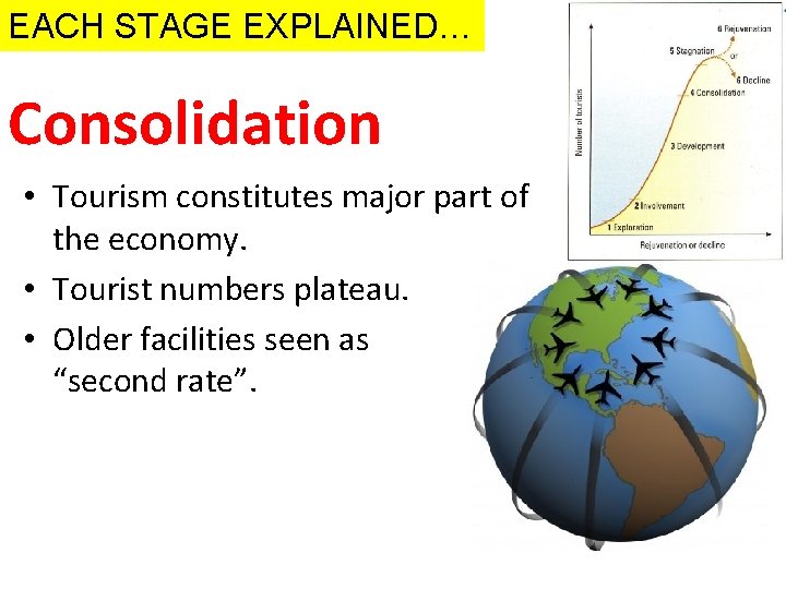 EACH STAGE EXPLAINED… Consolidation • Tourism constitutes major part of the economy. • Tourist