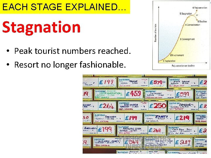 EACH STAGE EXPLAINED… Stagnation • Peak tourist numbers reached. • Resort no longer fashionable.