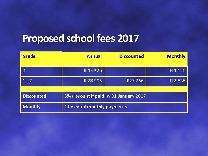 Proposed school fees 2017 Grade Annual 0 R 45 320 1 - 7 R