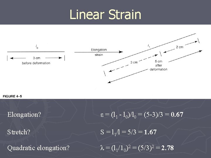 Linear Strain Elongation? ε = (l 1 - l 0)/l 0 = (5 -3)/3