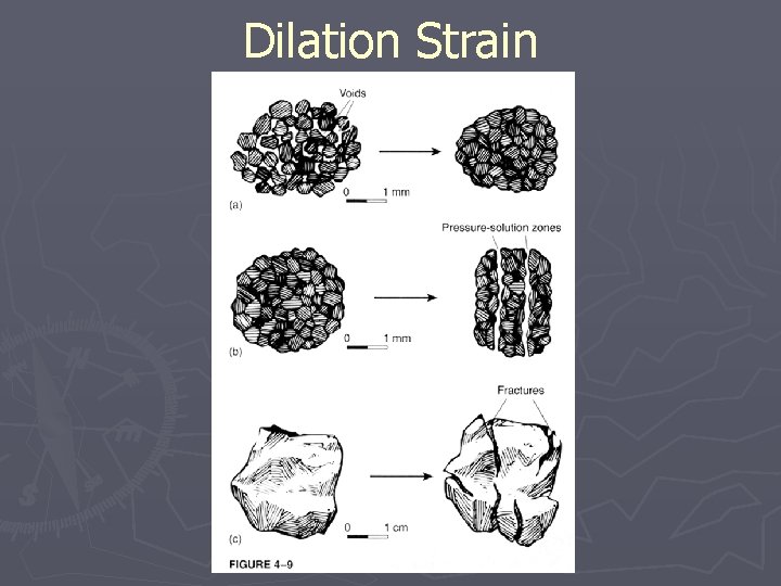 Dilation Strain 