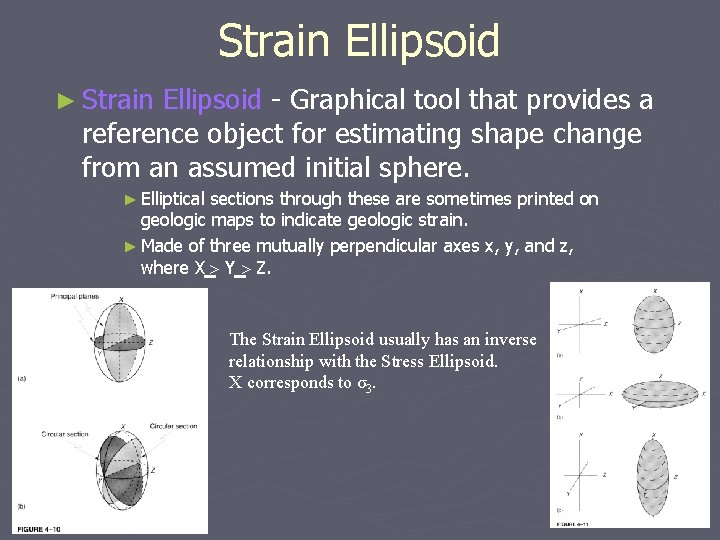 Strain Ellipsoid ► Strain Ellipsoid - Graphical tool that provides a reference object for