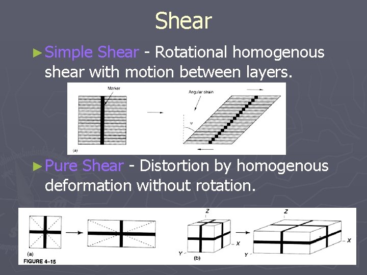 Shear ► Simple Shear - Rotational homogenous shear with motion between layers. ► Pure