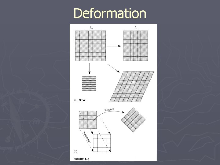 Deformation Strain 